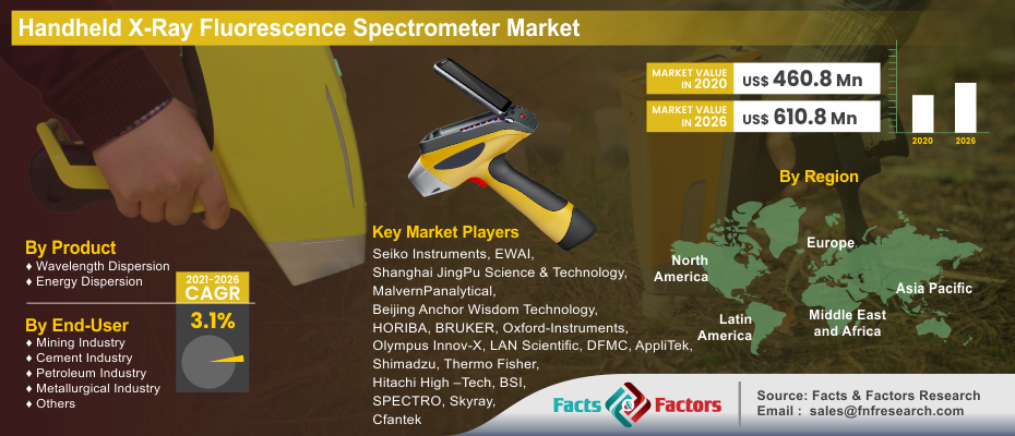  By Product Types (Wavelength Dispersion, 